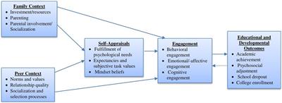 Predictors of academic engagement of high school students: academic socialization and motivational beliefs